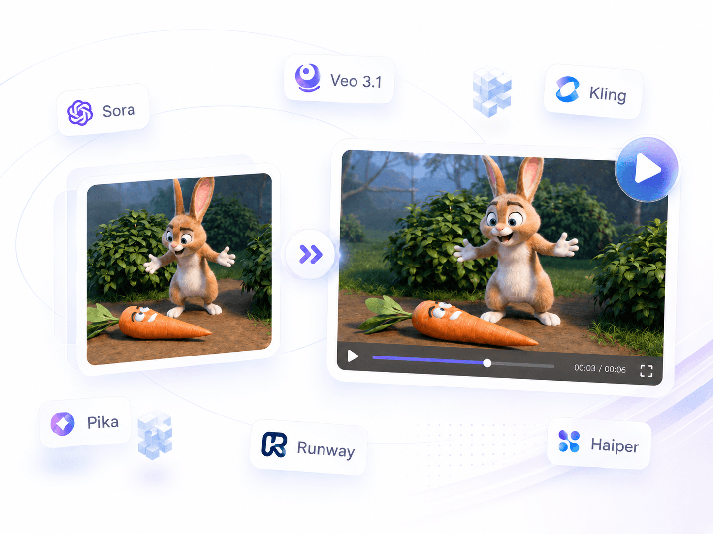 Explore a Wide Range of the Latest AI Models with Image to Video AI