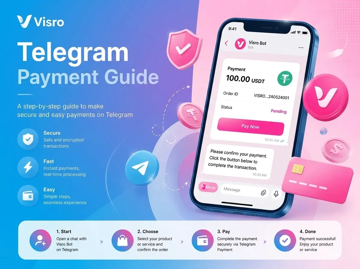 Telegram Payment Guide